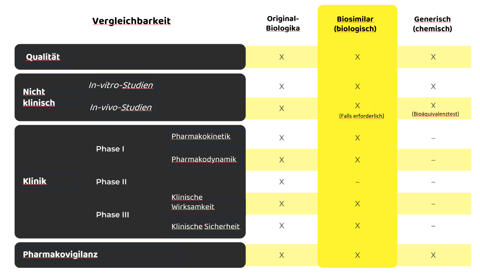 table DE