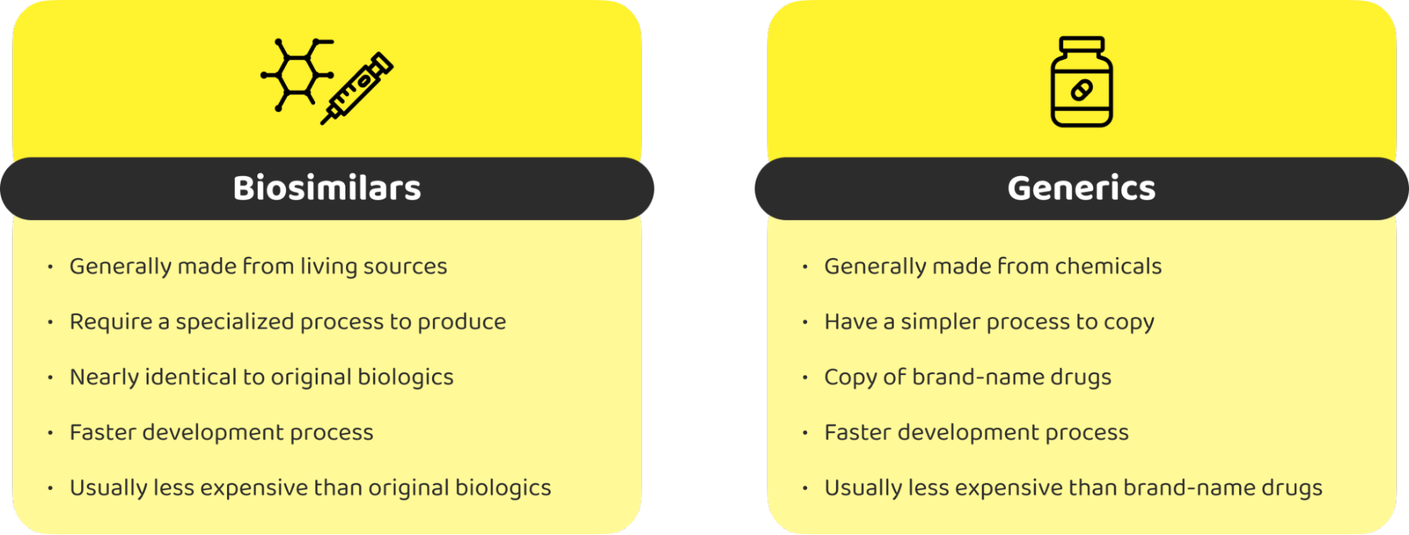 variability